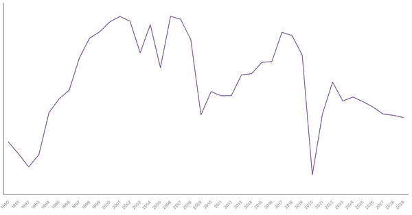 Belgium's Overall Balance (% of GDP): Net Lending/Borrowing Trends and Forecasts (1990-2029) (locked) |Chart|TGM StatBox