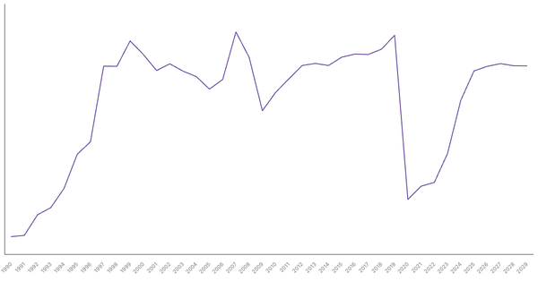 Italy's Overall Balance (% of GDP): Net Lending/Borrowing Trends and Forecasts (1990-2029) (locked) |Chart|TGM StatBox