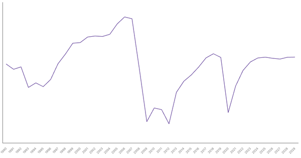 Spain's Overall Balance (% of GDP): Net Lending/Borrowing Trends and Forecasts (1990-2029) (locked) |Chart|TGM StatBox