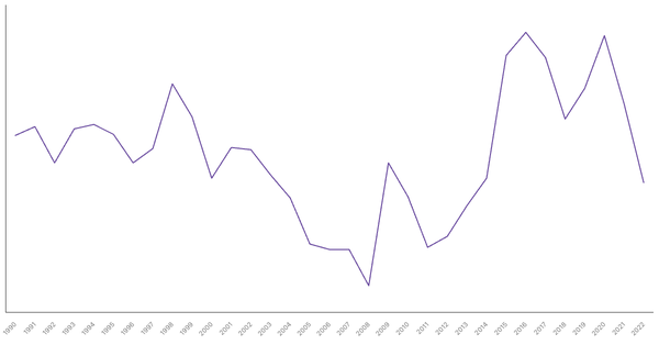 Services Sector Contribution to GDP in Saudi Arabia (1990-2022) (locked) |Chart|TGM StatBox