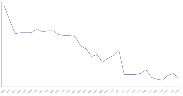 Agriculture Sector Contribution to GDP in Egypt (1990-2022) (locked) |Chart|TGM StatBox