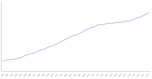 Trends in Working Age Population Percentage in Argentina from 1990 to 2022 (locked) |Chart|TGM StatBox