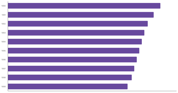 Population Growth Trends in Brazil from 1990 to 2023 (locked) |Chart|TGM StatBox