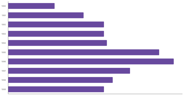 Population Growth Trends in Denmark from 1990 to 2023 (locked) |Chart|TGM StatBox