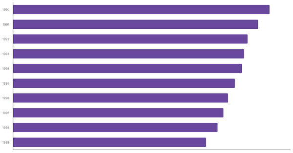 Population Growth Trends in Peru from 1990 to 2023 (locked) |Chart|TGM StatBox