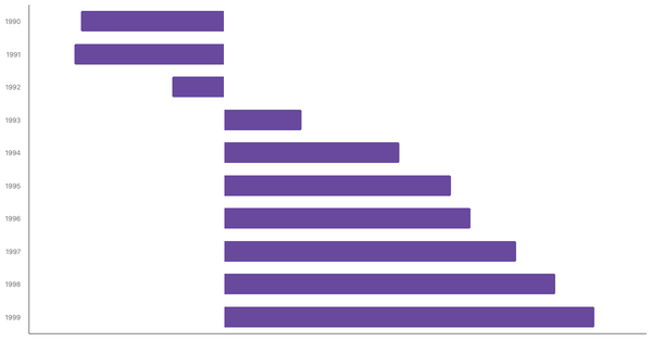 Population Growth Trends in Portugal from 1990 to 2023 (locked) |Chart|TGM StatBox