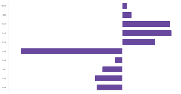 Population Growth Trends in Serbia from 1990 to 2023 (locked) |Chart|TGM StatBox