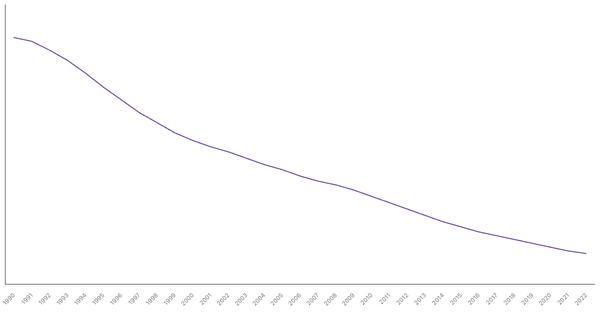 The Evolution of Mortality Rate in Argentina from 1990 to 2022 (locked) |Chart|TGM StatBox