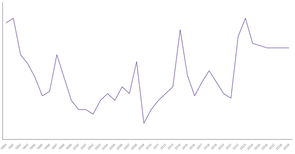Inflation Rate Trends and Forecast for Japan from 1990 to 2029 (locked) |Chart|TGM StatBox