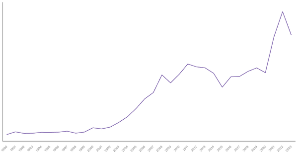 Export of Goods Value from Egypt (1990-2023) (locked) |Chart|TGM StatBox