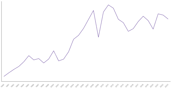 Export of Goods Value from Japan (1990-2023) (locked) |Chart|TGM StatBox