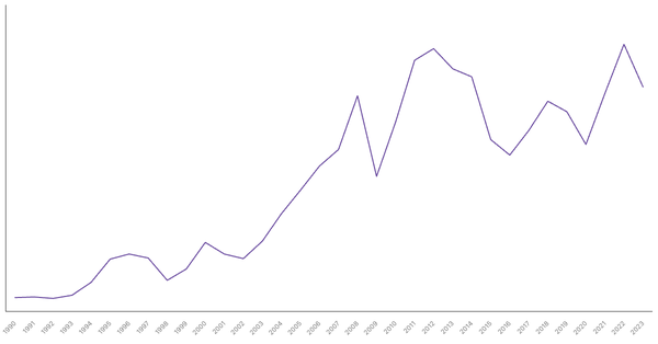 Import of Goods Value from Japan (1990-2023) (locked) |Chart|TGM StatBox