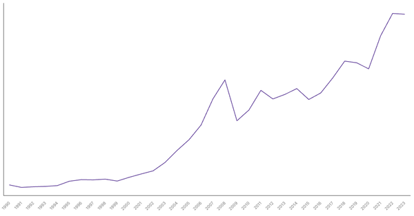 Import of Goods Value from Romania (1990-2023) (locked) |Chart|TGM StatBox