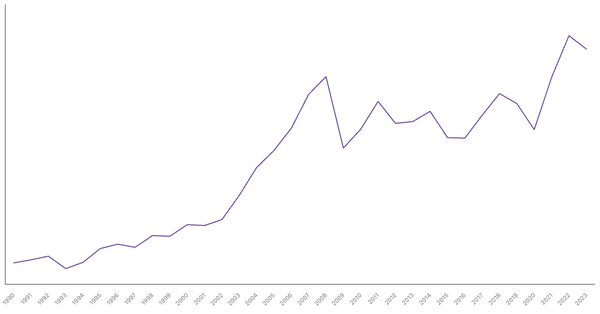 Import of Goods Value from Spain (1990-2023) (locked) |Chart|TGM StatBox