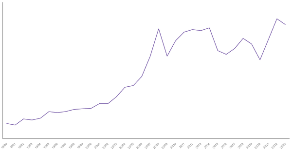 Import of Goods Value from Tunisia (1990-2023) (locked) |Chart|TGM StatBox