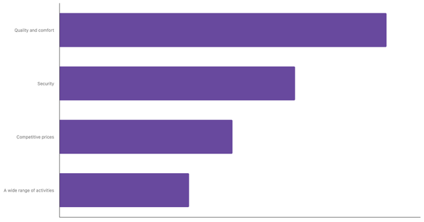 Top Travel Requirements for Colombians 2023 (locked) |Chart|TGM StatBox