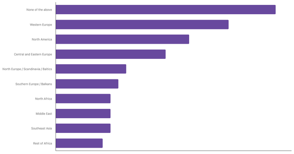 Top Air Travel Destinations for French people in the Next 12 Months 2023 (locked) |Chart|TGM StatBox