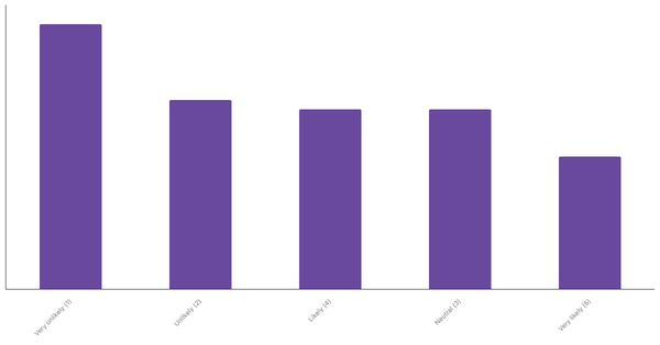 Germans Planning Overseas Travel in the Next 12 Months 2023 (locked) |Chart|TGM StatBox