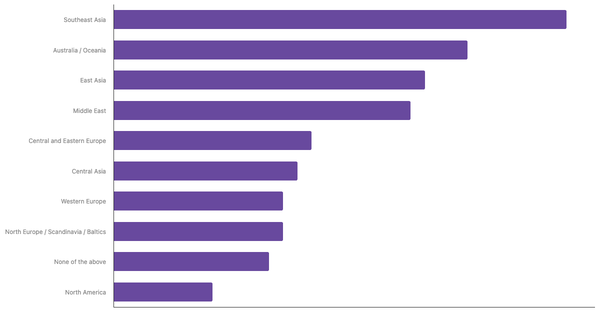 Top Air Travel Destinations for Indonesians in the Next 12 Months 2023 (locked) |Chart|TGM StatBox