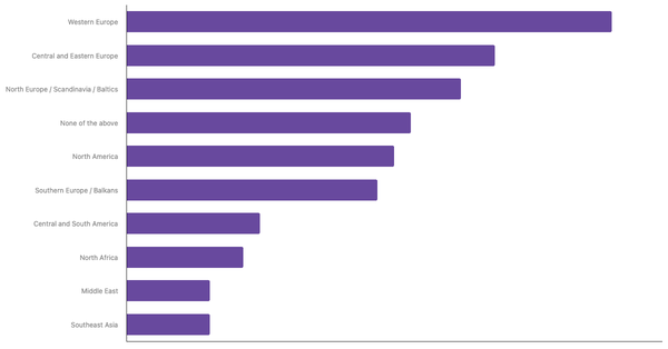 Top Air Travel Destinations for Italians in the Next 12 Months 2023 (locked) |Chart|TGM StatBox