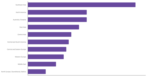 Top Air Travel Destinations for Filipinos in the Next 12 Months 2023 (locked) |Chart|TGM StatBox