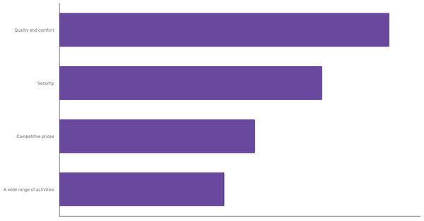 Top Travel Requirements for Saudi Arabians 2023 (locked) |Chart|TGM StatBox