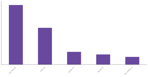 Serbians Planning Overseas Travel in the Next 12 Months 2023 (locked) |Chart|TGM StatBox