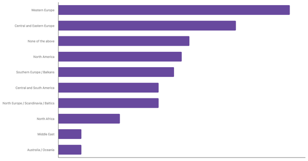 Top Air Travel Destinations for Spaniards in the Next 12 Months 2023 (locked) |Chart|TGM StatBox