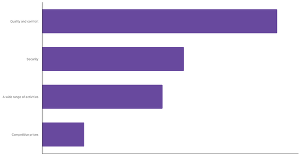 Top Travel Requirements for Turks 2023 (locked) |Chart|TGM StatBox
