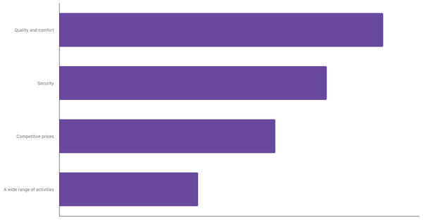 Top Travel Requirements for Emiratis 2023 (locked) |Chart|TGM StatBox