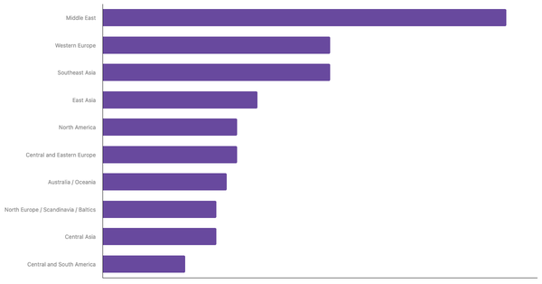 Most Popular International Destinations for the UAE Travelers 2025 (locked) |Chart|TGM StatBox