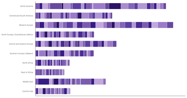 Top Air Travel Destinations for English people in the Next 12 Months 2023 (locked) |Chart|TGM StatBox