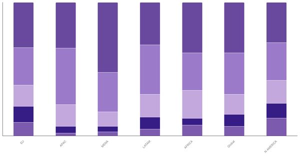 Global Planning Overseas Travel  2023 (locked) |Chart|TGM StatBox