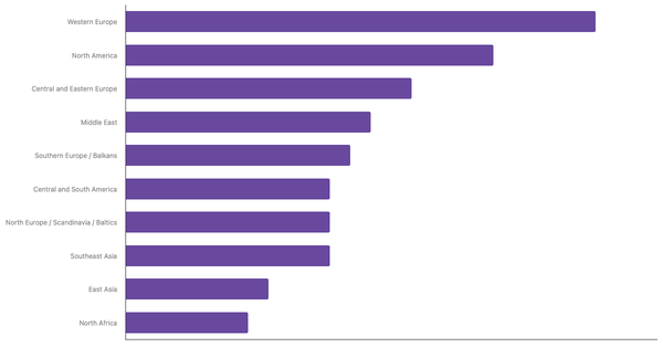 Top Air Travel Destinations for Global Travelers 2023 (locked) |Chart|TGM StatBox