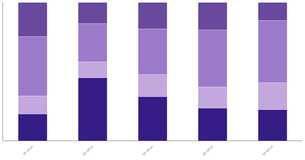 Attitudes Toward Pets in Japan by Age 2023 (locked) |Chart|TGM StatBox