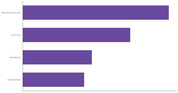 Attitudes Toward Pets in Japan 2023 (locked) |Chart|TGM StatBox