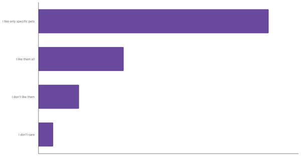Attitudes Toward Pets in Kenya 2023 (locked) |Chart|TGM StatBox