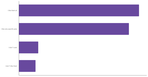 Attitudes Toward Pets in the Netherlands 2024 (locked) |Chart|TGM StatBox
