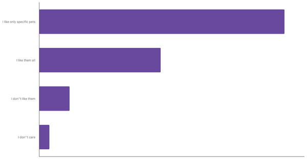 Attitudes Toward Pets in Nigeria 2024 (locked) |Chart|TGM StatBox