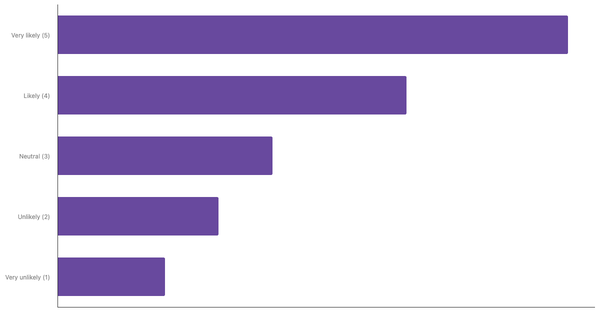 Belgians Planning Overseas Travel in the Next 12 Months 2023 (locked) |Chart|TGM StatBox