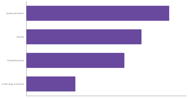 Top Travel Requirements for Brazilians 2023 (locked) |Chart|TGM StatBox