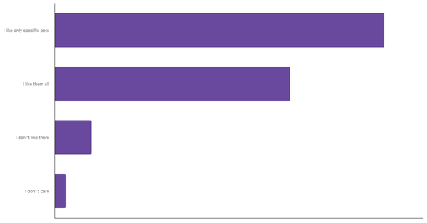 Attitudes Toward Pets in South Africa 2024 (locked) |Chart|TGM StatBox