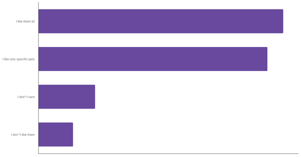 Attitudes Toward Pets in Switzerland 2024 (locked) |Chart|TGM StatBox