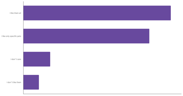 Attitudes Toward Pets in the UAE 2024 (locked) |Chart|TGM StatBox