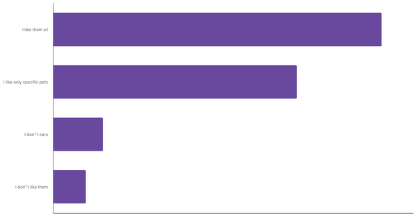 Attitudes Toward Pets in the United Kingdom 2024 (locked) |Chart|TGM StatBox
