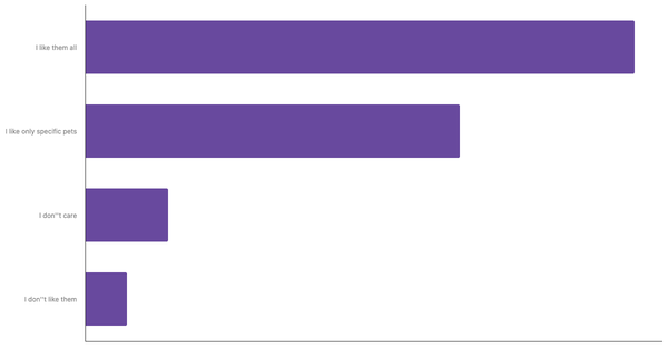 Attitudes Toward Pets in the United States 2024 (locked) |Chart|TGM StatBox