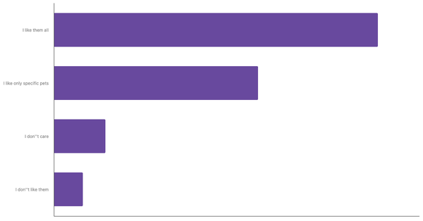 Attitudes Toward Pets in New Zealand 2024 (locked) |Chart|TGM StatBox