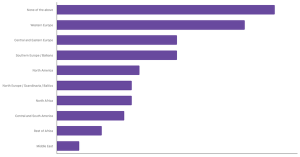 Top Air Travel Destinations for Belgians in the Next 12 Months 2023 (locked) |Chart|TGM StatBox