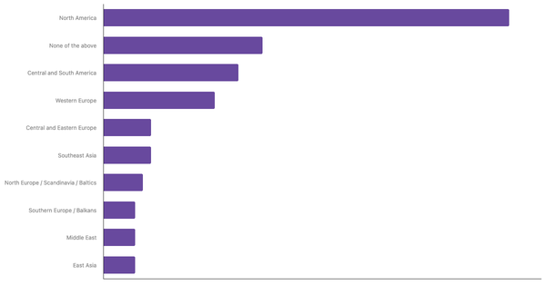 Most Popular International Destinations for Canadian Travelers 2023 (locked) |Chart|TGM StatBox