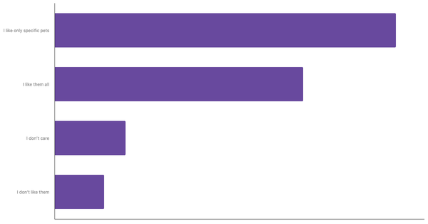 Attitudes Toward Pets in Germany 2023 (locked) |Chart|TGM StatBox